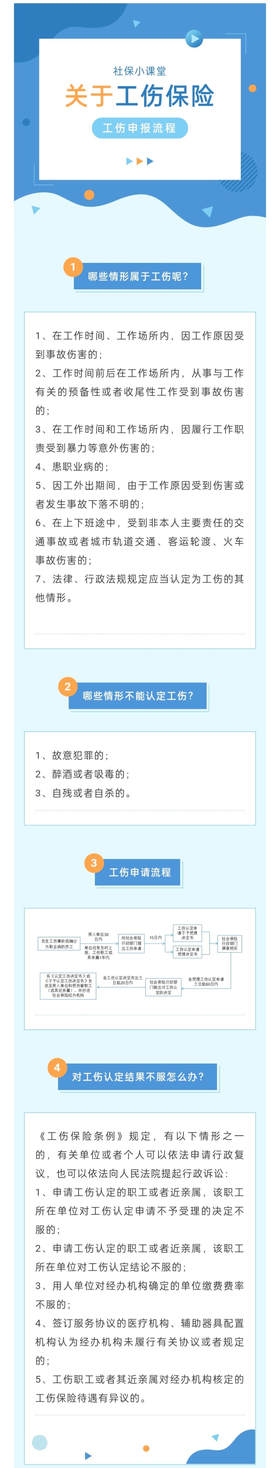 2023-02-03工傷保險 哪些情形可以申報工傷？工傷申報流程指南.jpg