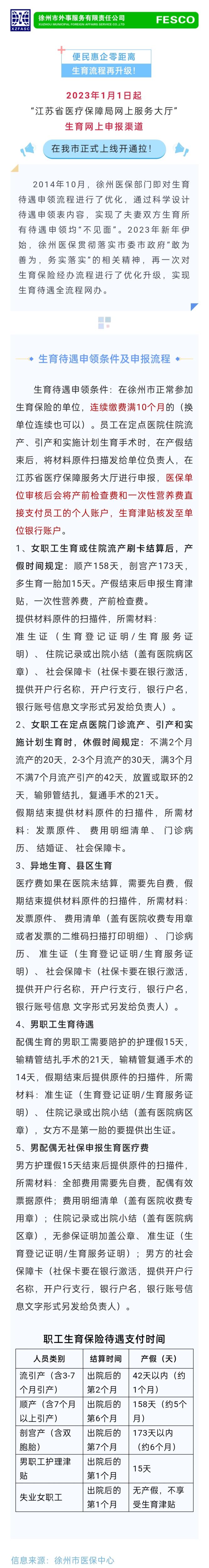 2023-01-12生育流程再升級！點擊查看：申領(lǐng)條件及最新申報流程→.jpg